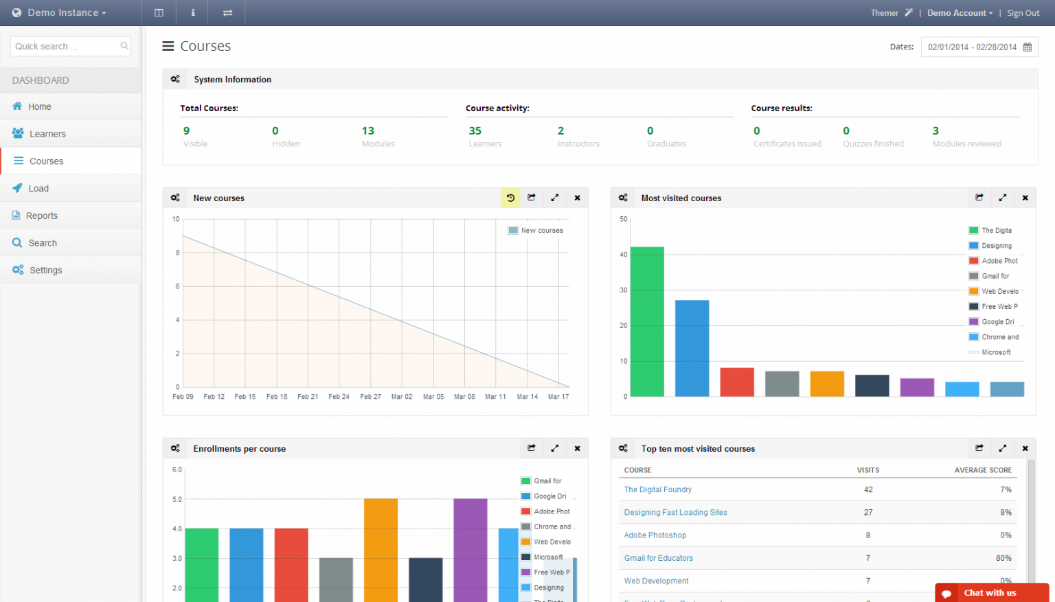 How To Choose An Lms Buying Guide How To Choose An Lms Buying Guide