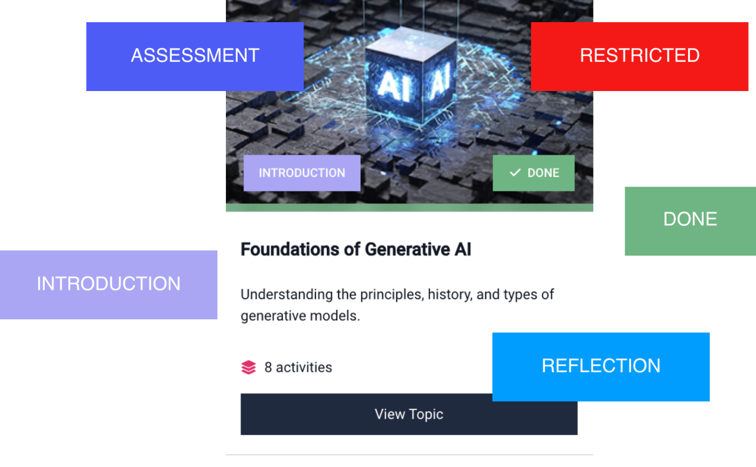 Titus Course Format - Titus Learning